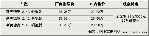 新奥德赛4S店无现货 订金5千元-等1个月