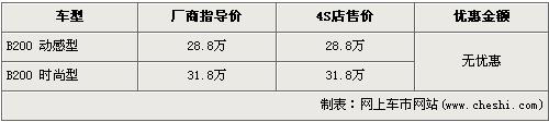 奔驰B级全系无优惠 4s店现车不足订金1万