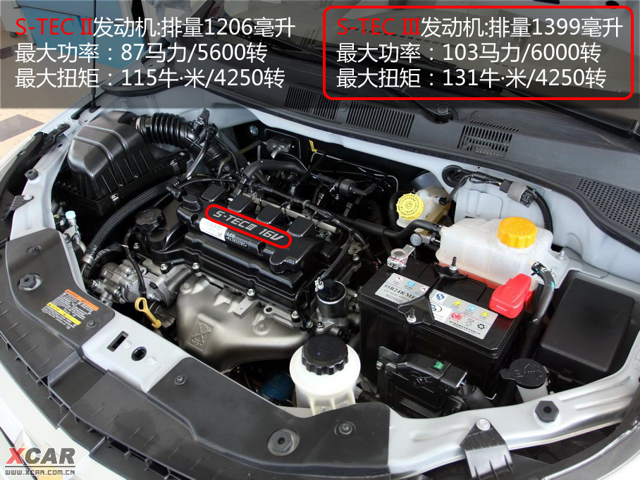 红红又火火 六款最适合本命年开的红车