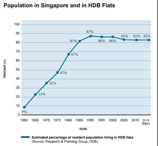 人口增长模式图_新加坡人口增长模式