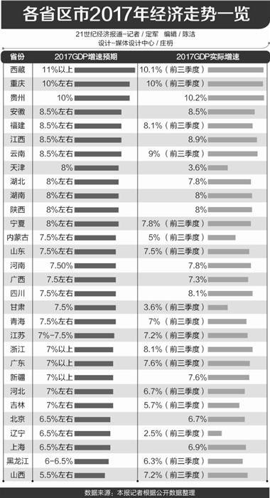 gdp增速_2018各地gdp(2)