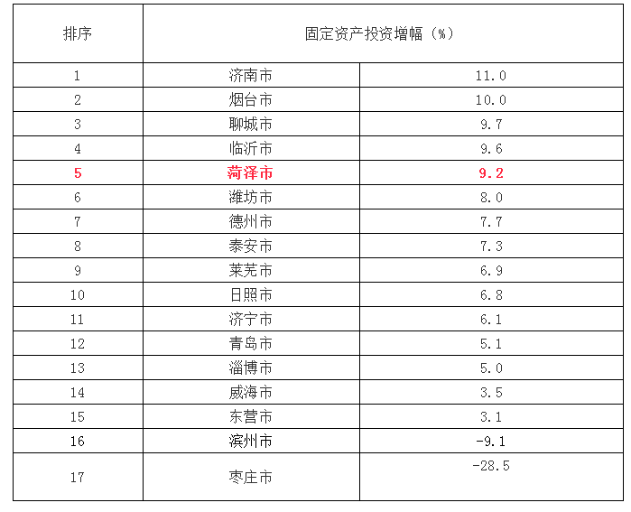 湖南省各县上半年gdp排名_湖南 各地市2017年上半年GDP总量及增速排名出炉