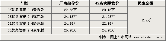 �µ���ȫϵ�Ż�2.2�� ����泵�����ֳ�