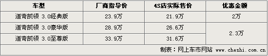���濭������Ż�2.3�� ���ż�����21.9��