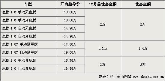 ���������11.88��Ԫ 1.8T��������1.4��