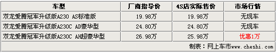 ˫ȫϵŻ1 4Sͽ18.98