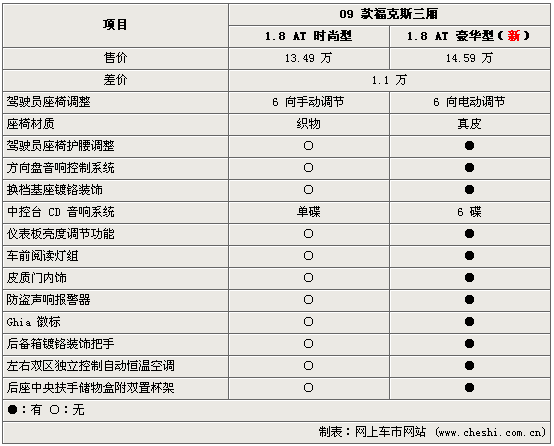 +1.1 ¸˹1.8AT