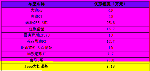 򳵱ؿ 2008ʮ󽵼۳Ƽ