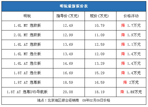 �Զ����۸�ƫ�� ����������10.8��Ԫ