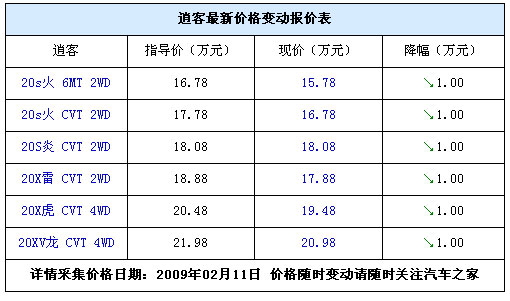 ��ɫ�����Żݴ� �п�ȫϵ�Ż�1��Ԫ