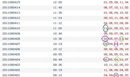 11选5技巧\/11选5开奖结果\/怎么玩11选5才赚钱