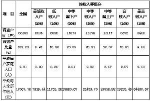 收入证明_工薪收入者