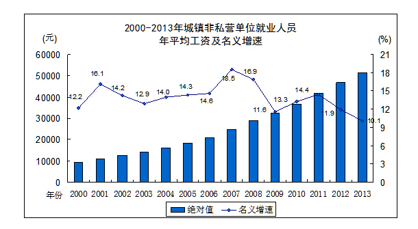 日本的农业人口_日本人口(3)