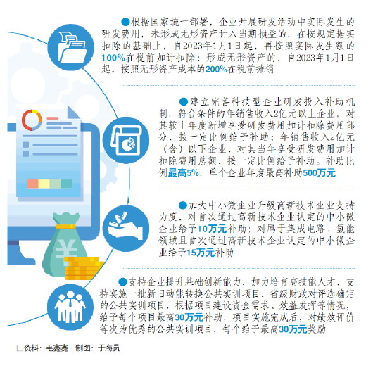 □资料：毛鑫鑫 制图：于海员