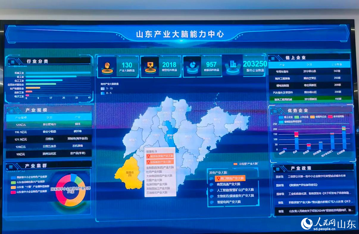 山东省“产业大脑”能力中心。人民网记者 宋翠摄