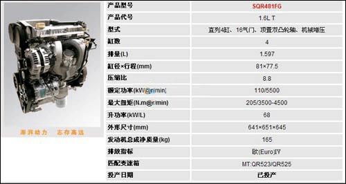 ������3����ƥ��1.6S��е��ѹ������