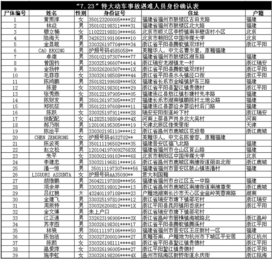 2021温州打工人口流失_温州各区人口