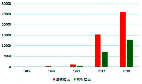 新中国成立以来经济总量飞速发展_新中国成立后经济发展
