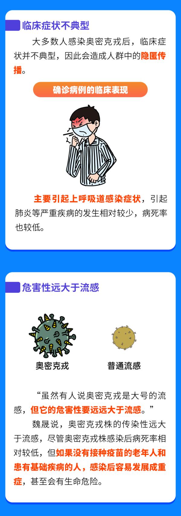 一图认清奥密克戎！对付它，这三点很关键……