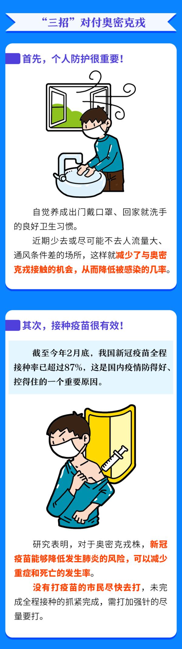 一图认清奥密克戎！对付它，这三点很关键……