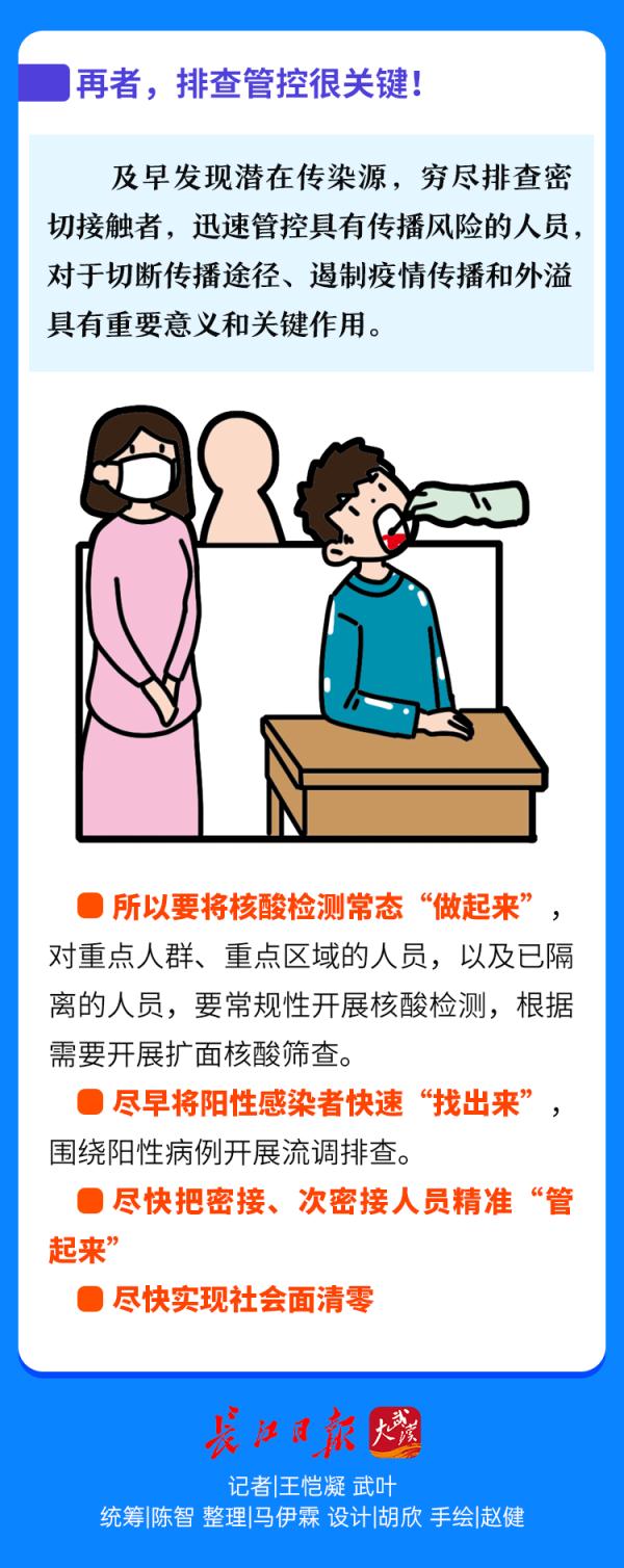 一图认清奥密克戎！对付它，这三点很关键……